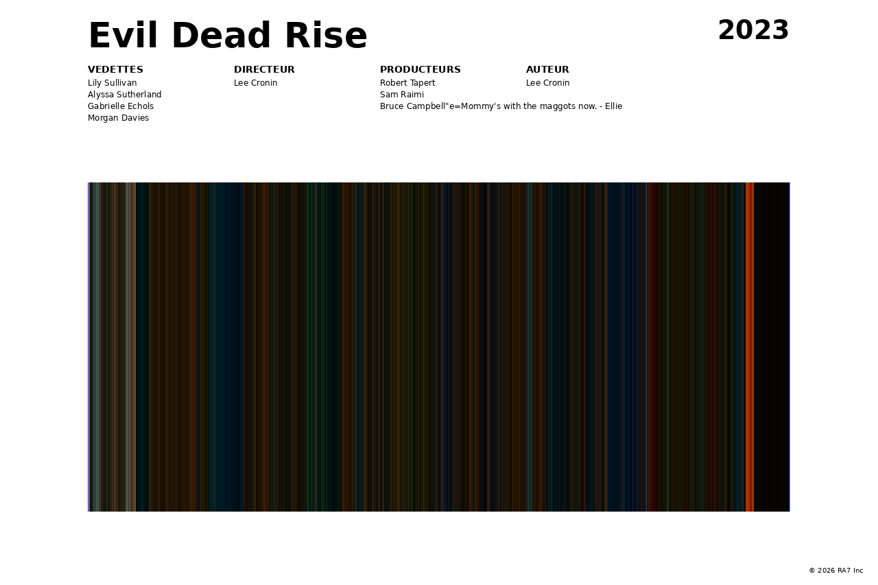Aperçu de l’affiche pour Evil Dead Rise